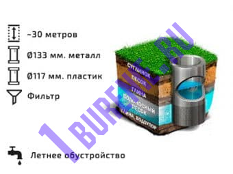 Бурение скважины на песок ~30 м. ПЛ2