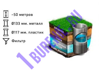 Бурение скважины на песок ~50 м. ПБ4